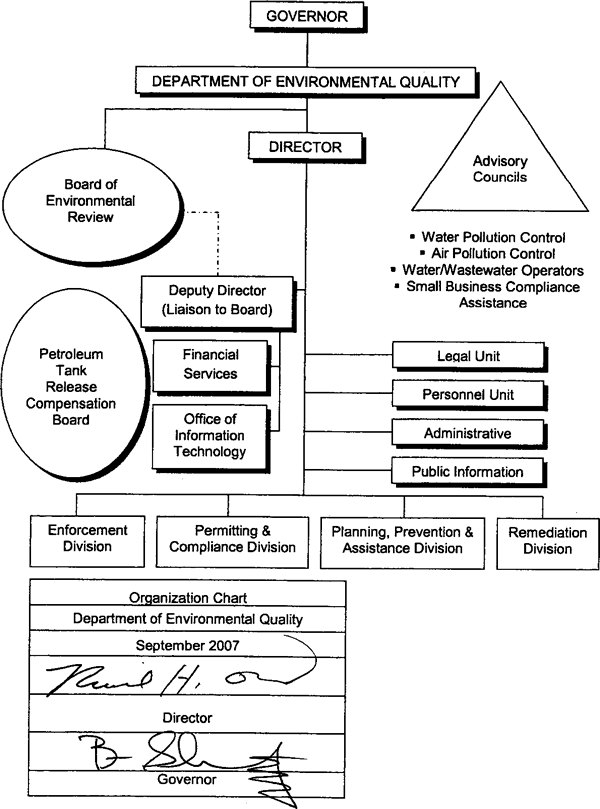 Mdeq Org Chart