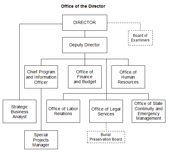 Amd Organizational Chart