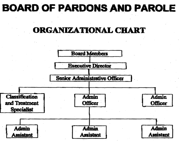 Parole And Probation Administration Organizational Chart