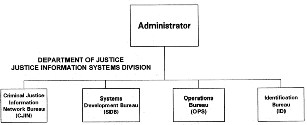 Doj Antitrust Division Org Chart