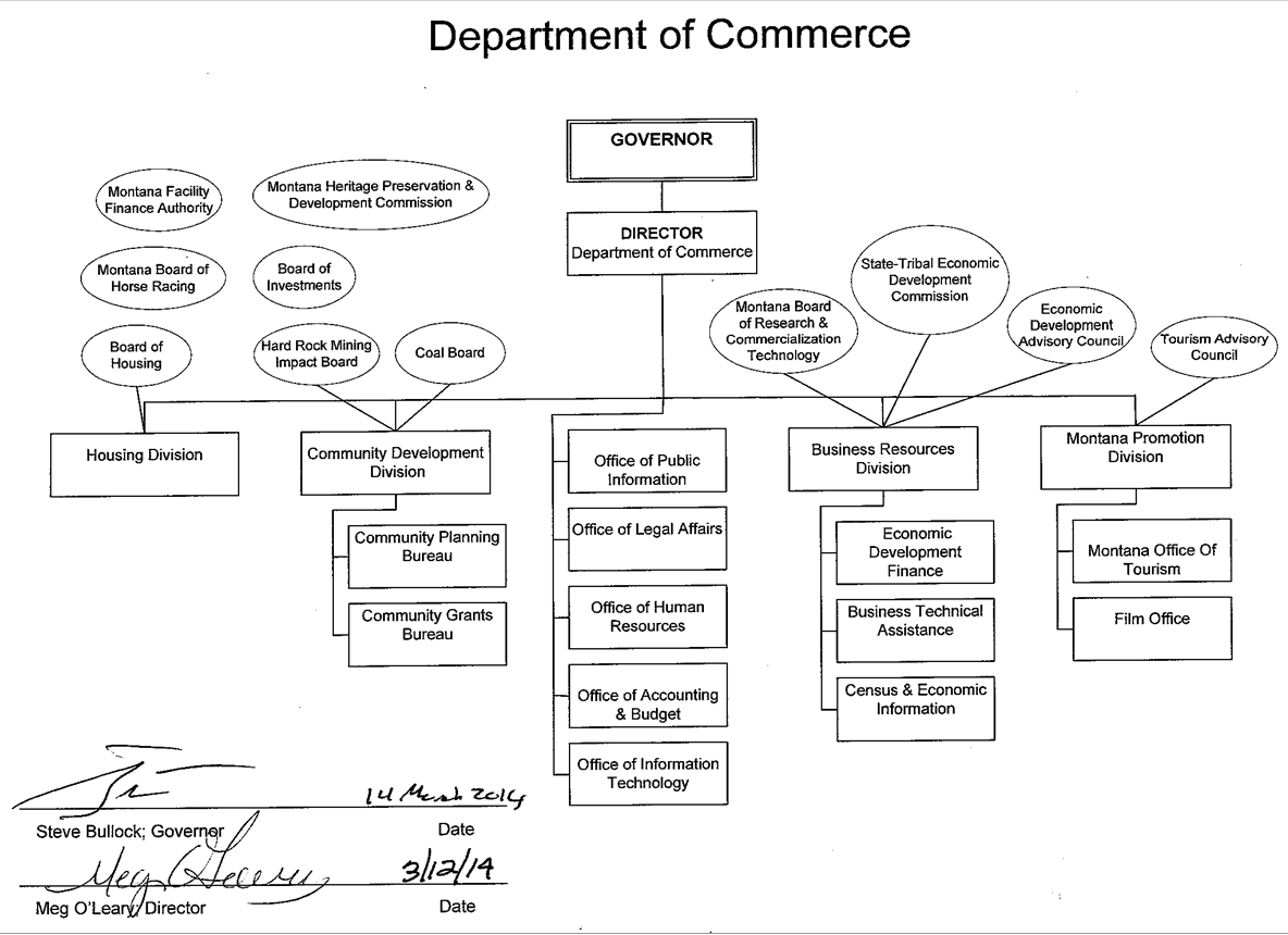 Department of Commerce Organizational Chart